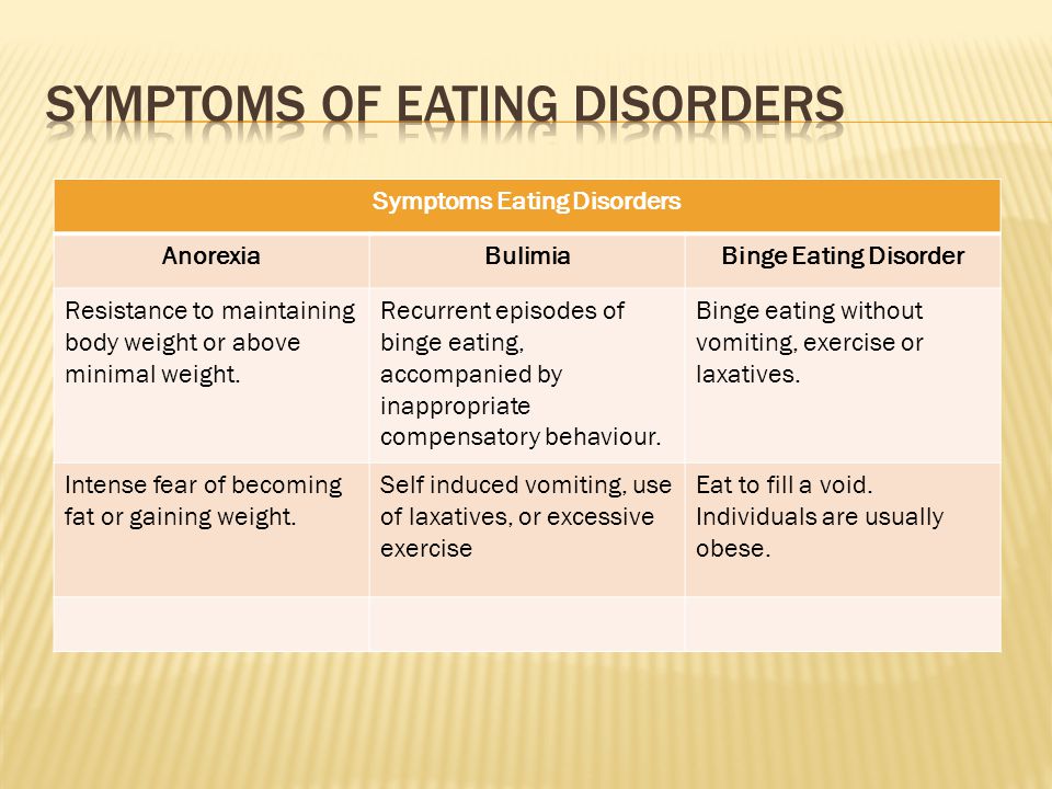 Warning Signs and Symptoms